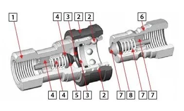 Quick Release Couplings1 Quick Release Couplings1